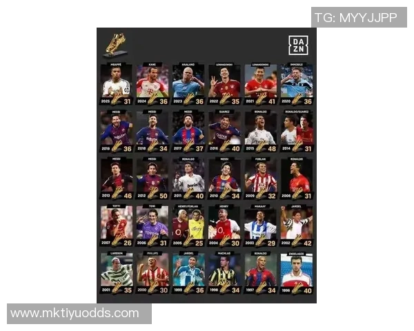 五大联赛射手榜更新哈兰德凯恩领衔姆巴佩紧随其后意甲五人并列第1